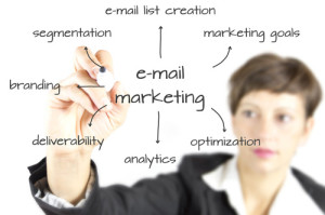 email-marketing-chart